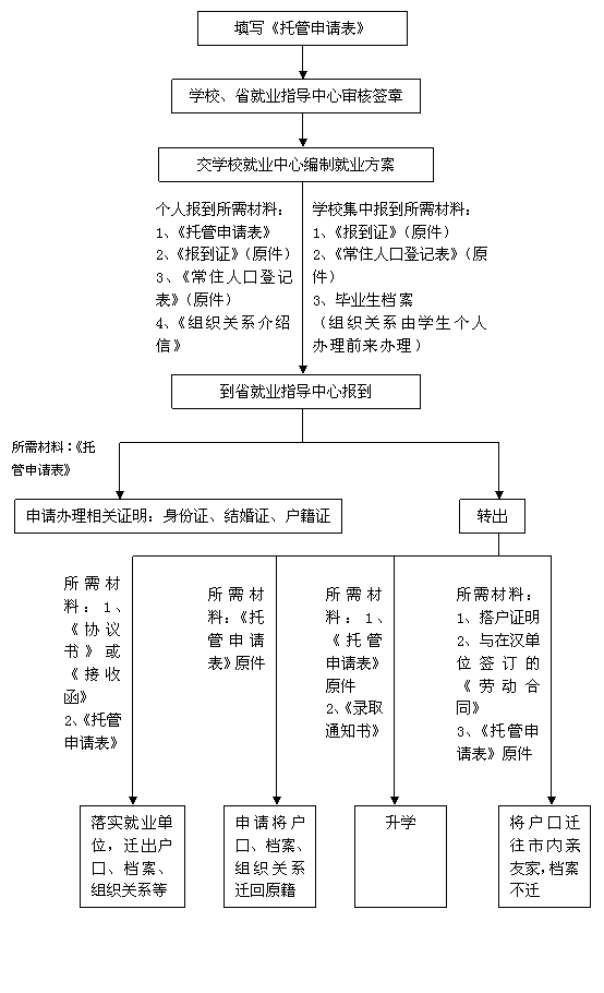 户籍信息不完整_户籍完整信息包括什么_户籍完整信息怎么填