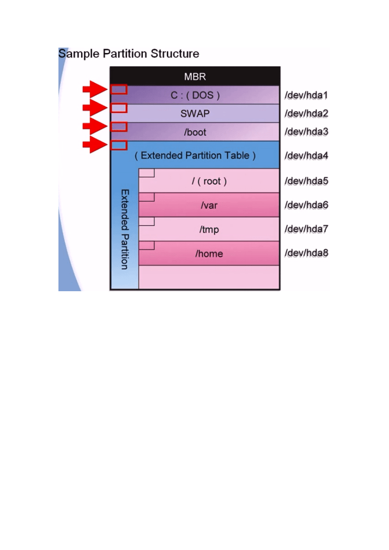 分区助手ssd_分区助手 系统盘ssd_分区助手硬盘分区
