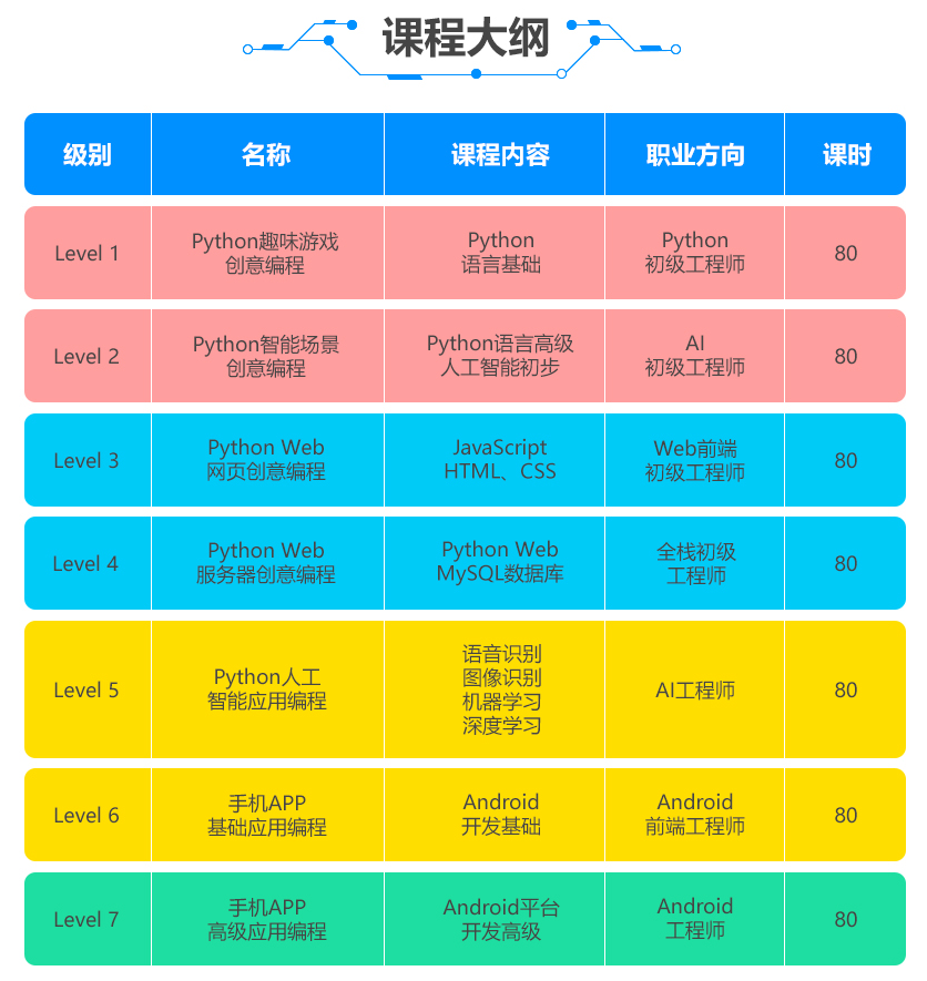 操作系统 哈工大_广工操作系统课程设计_操作系统工程