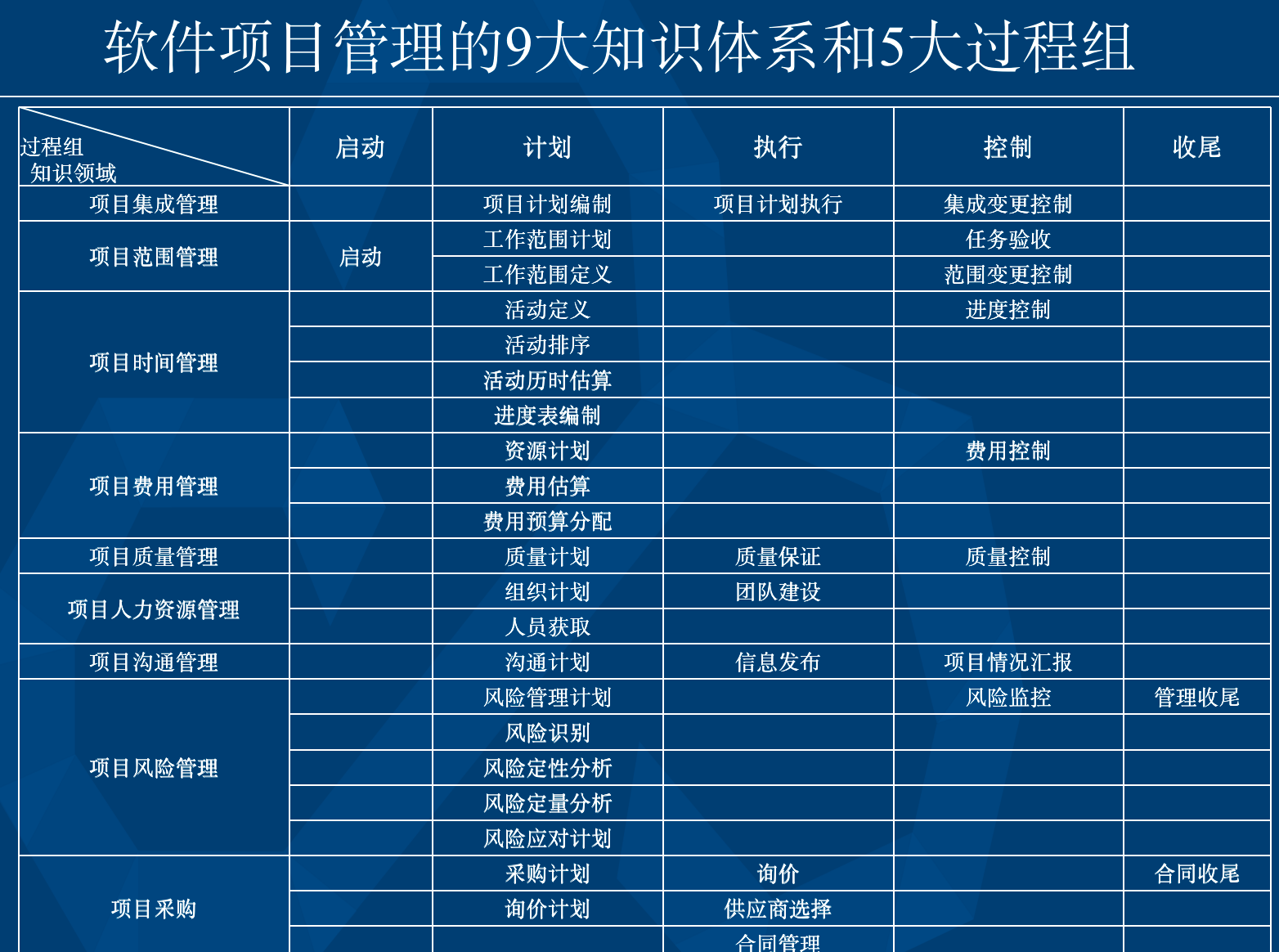 skyline软件_软件仓库_软件测试培训