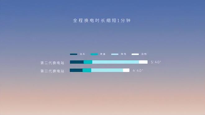 手机省电小卫士_oppo手机省电吗_手机省电opPO