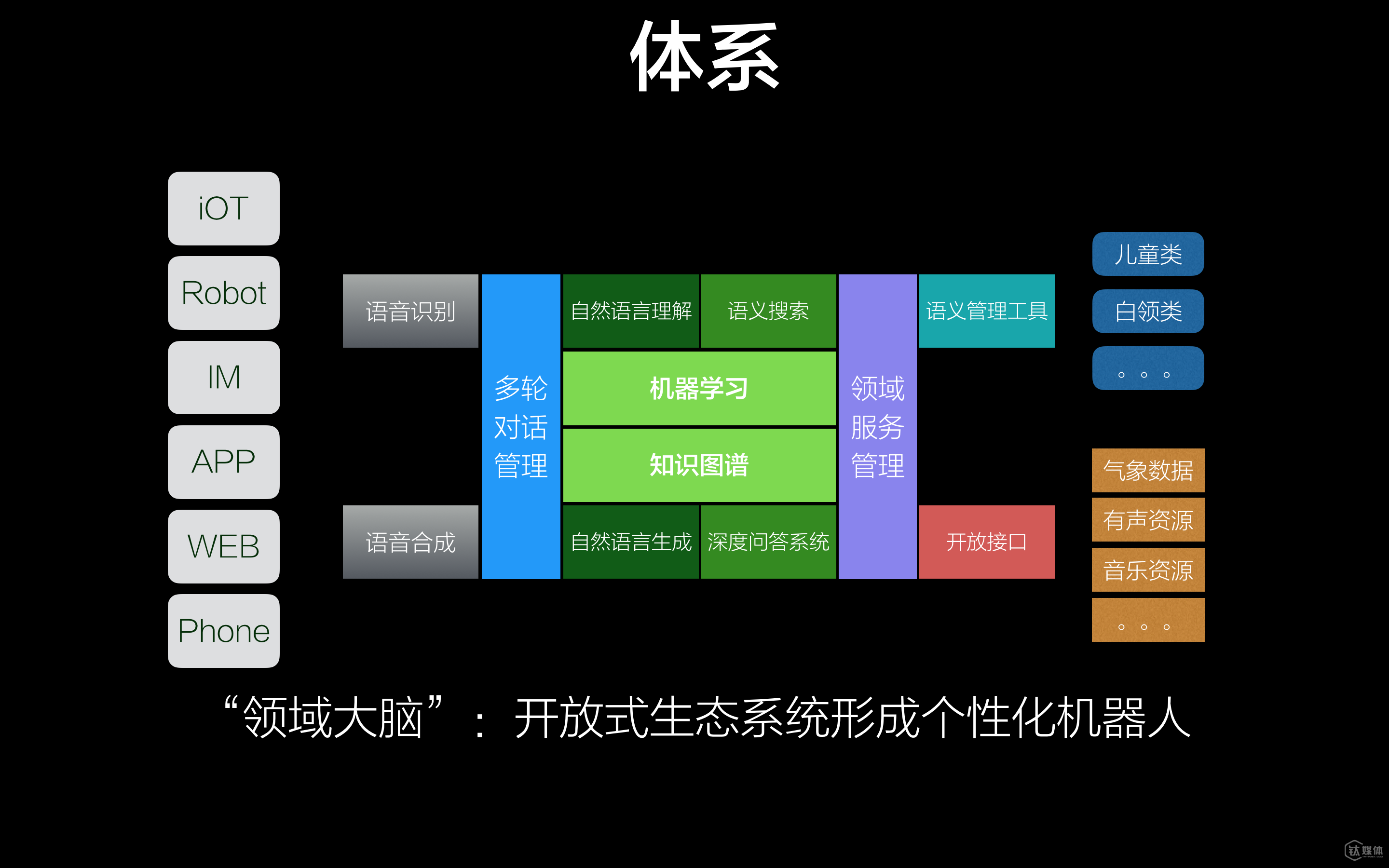 3s技术的发展_发展技术必须具有什么视野_发展技术英文