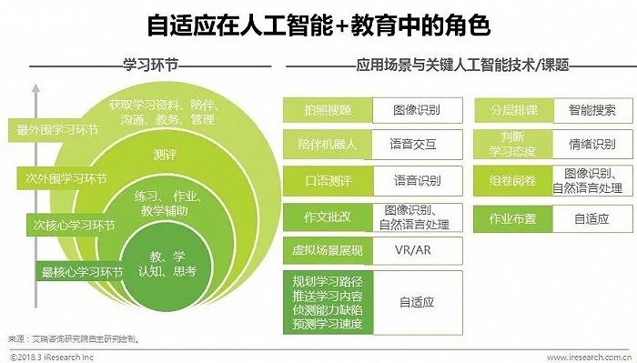 发展技术英文_发展技术必须具有什么视野_3s技术的发展