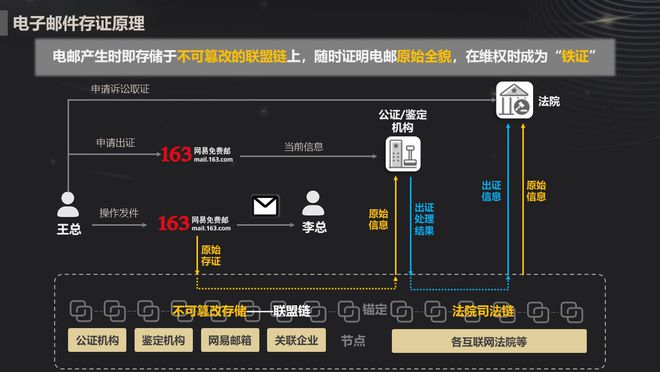 imtoken登陆入口_腾讯微博登陆首页登陆入口_网易博客登陆入口