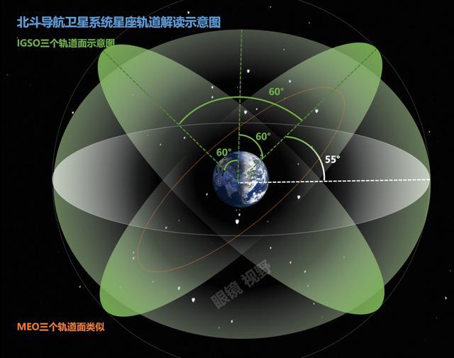 gps的导航原理_导航实现原理_简述gps导航工作原理