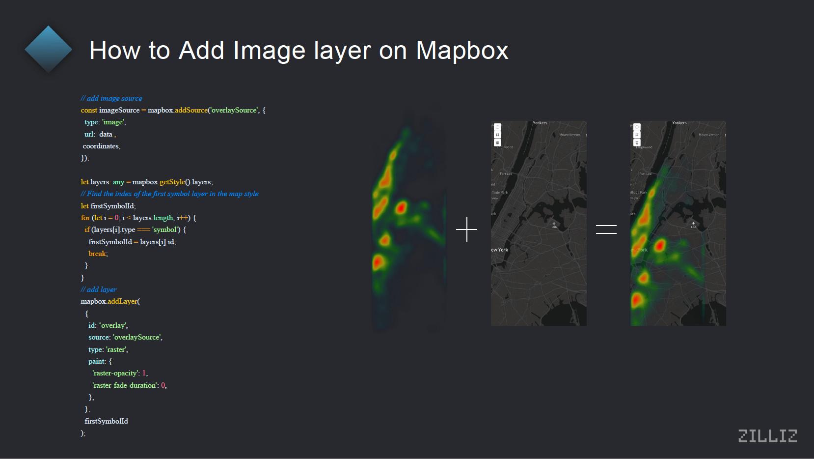 arcgis二次开发_开发次元世界类似的小说_开发次元世界笔趣阁