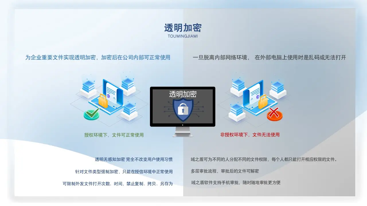 互盾easyrecover_互盾easyrecover_互盾easyrecover