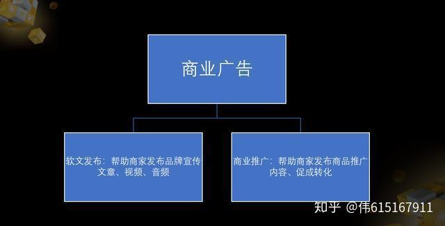 盈利靠索赔_盈利靠变更_imtoken靠什么盈利