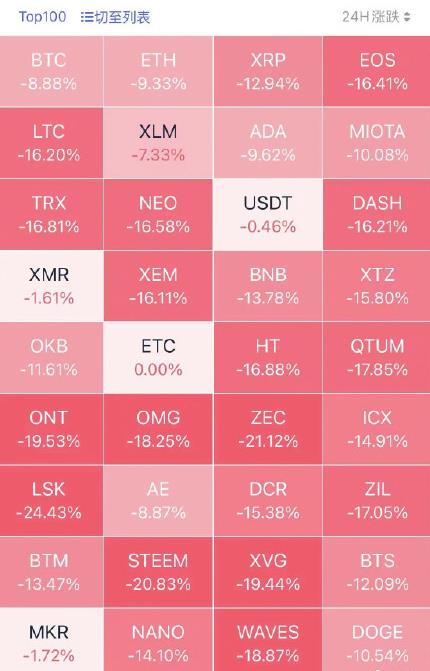 imtoken钱包空投_最近空投到imtoken的币_imtoken空投币有什么用