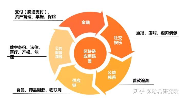 imtoken是什么链类型_imtoken属于什么链类型_链类型是什么意思