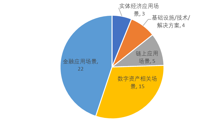 imtoken是什么链类型_imtoken属于什么链类型_链类型是什么意思