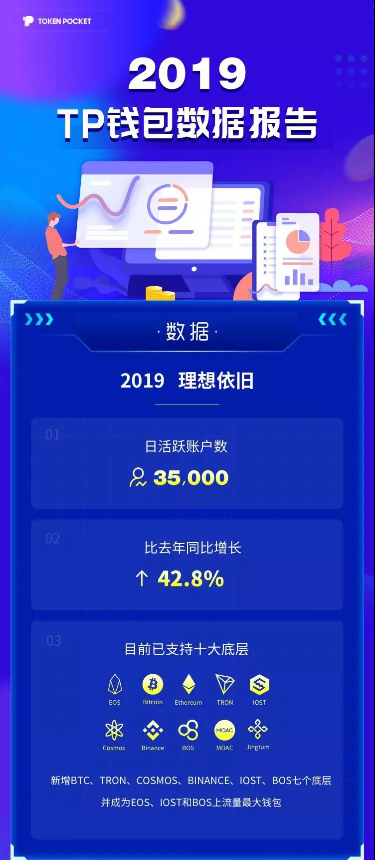 钱包理财资产为0怎么办_imtoken钱包理财_钱包理财产品安全吗