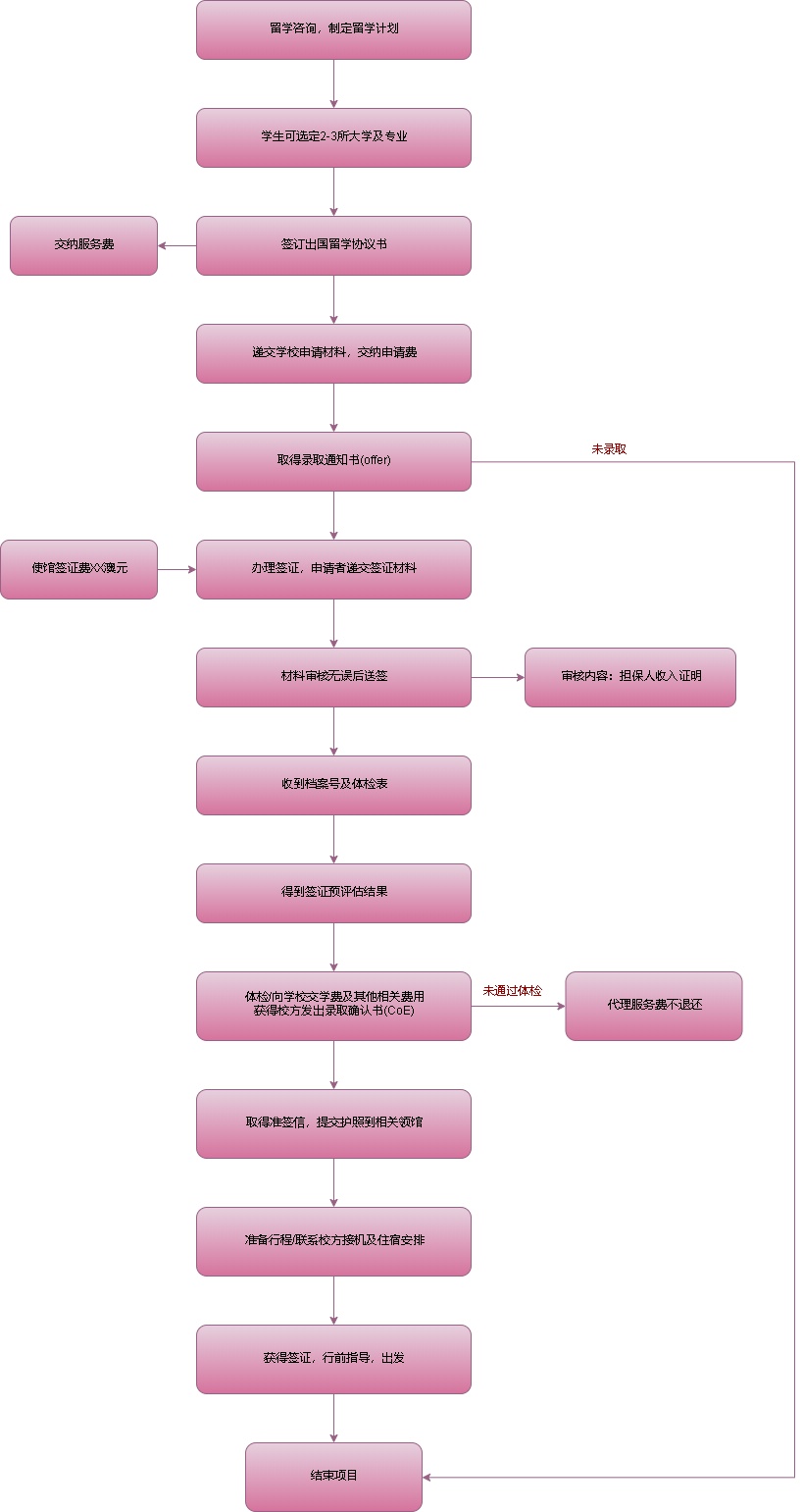 excel怎样恢复历史记录_excel历史记录恢复_恢复记录历史