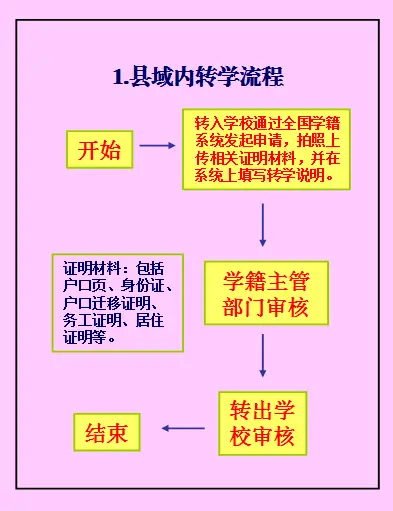 浙江省中小学学籍管理系统_浙江省小学学籍查询网上查询_浙江省中小学籍管理系统怎么进