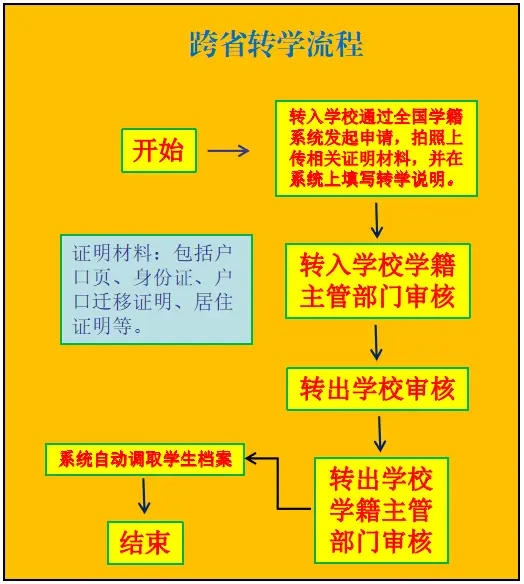 浙江省小学学籍查询网上查询_浙江省中小学学籍管理系统_浙江省中小学籍管理系统怎么进