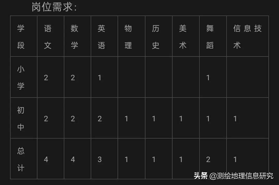 考勤系统名字_修改考勤结果管理员能看到吗_zk考勤系统改姓名出现