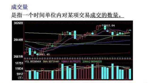 作图分析均衡价格的形成与变动_作图分析节俭悖论_tp ap mp的作图分析