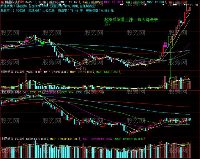 tp ap mp的作图分析_作图分析均衡价格的形成与变动_作图分析节俭悖论