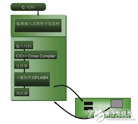 软件Windows10下载_软件windows_windows ce 软件