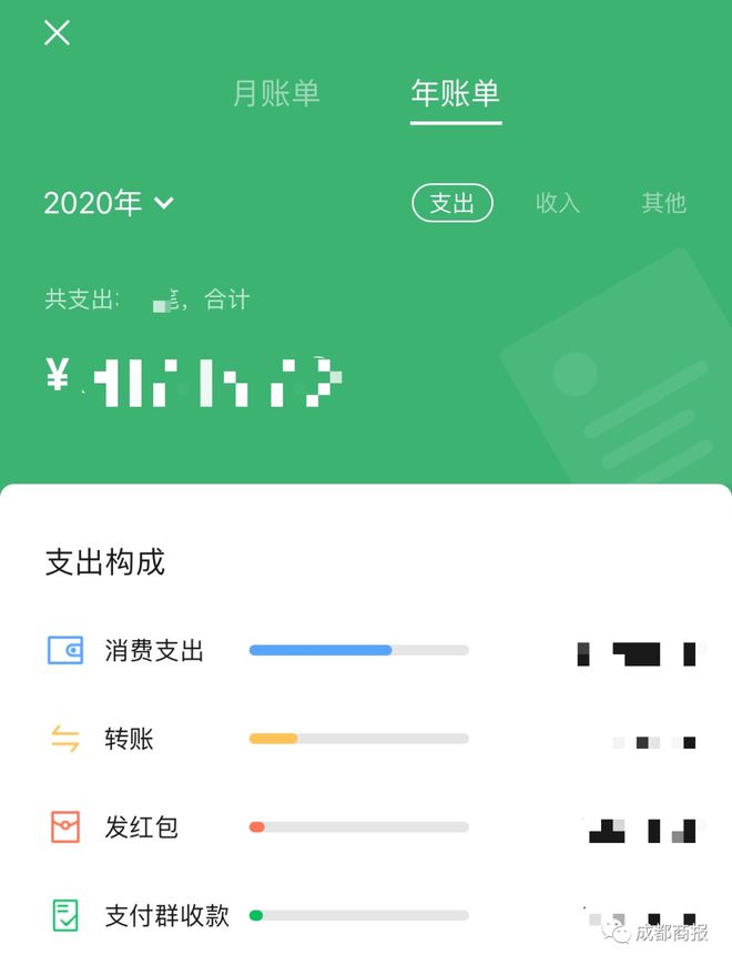 im钱包使用人群_钱包用户_钱包的使用场景