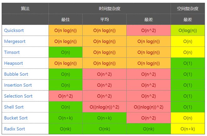 php对数组进行冒泡排序_php数组冒泡排序_数组排序冒泡排序