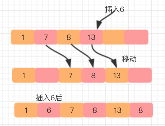 php数组冒泡排序_数组排序冒泡排序_php对数组进行冒泡排序