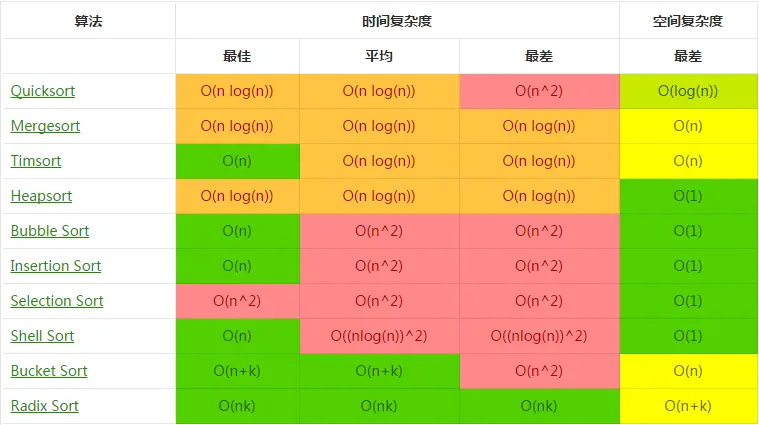数组排序冒泡排序_php对数组进行冒泡排序_php数组冒泡排序
