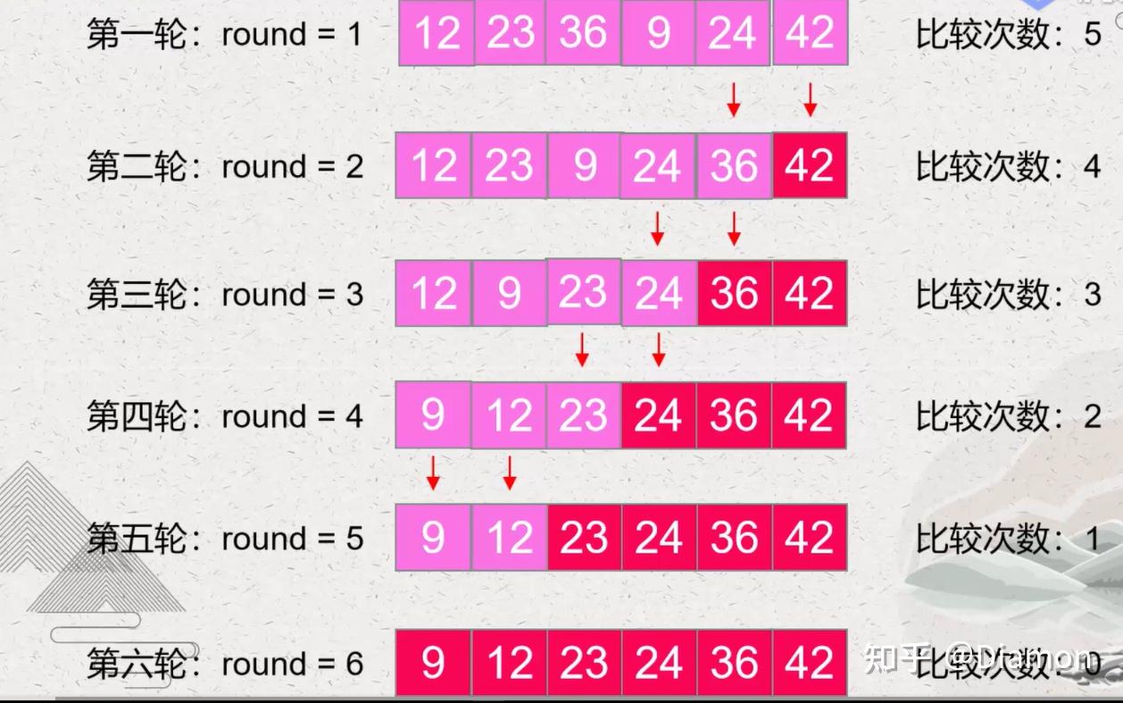 php数组冒泡排序_数组排序冒泡排序_php对数组进行冒泡排序