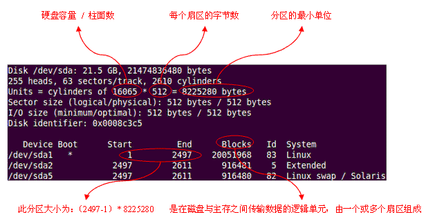 分盘后d盘很小怎么办_分区后d盘不见了_磁盘分区d盘