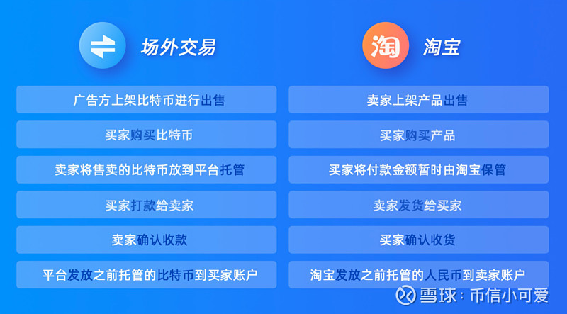 比特币能买实物吗_imtoken可以买比特币吗_比特币能直接买东西吗