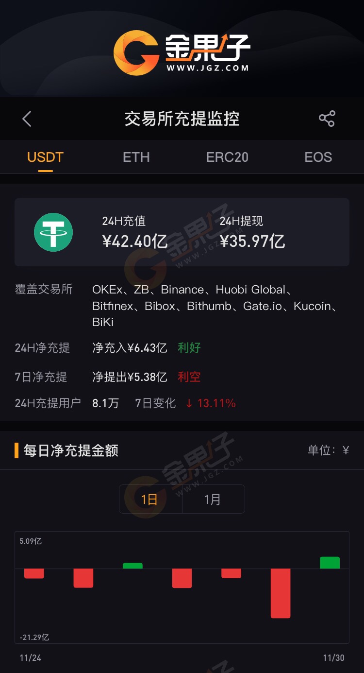 imtoken钱包怎么充币_imtoken钱包如何充值_imtoken钱包币币兑换