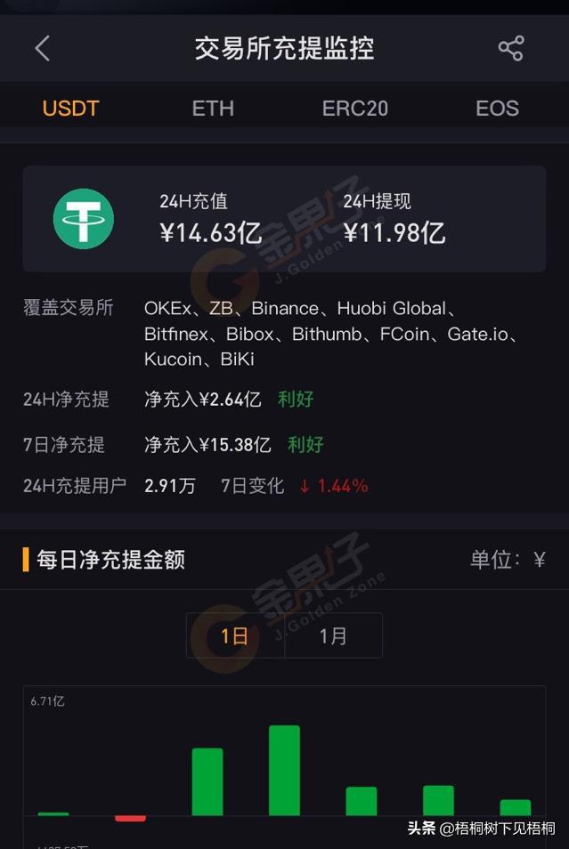 imtoken钱包币币兑换_imtoken钱包如何充值_imtoken钱包怎么充币