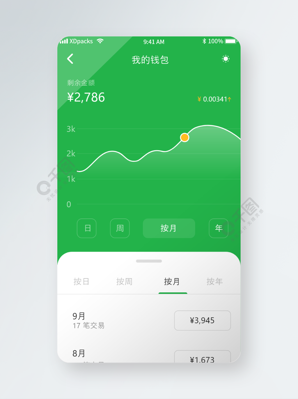 钱包切换地区功能怎么打开_tp钱包切换账号_钱包怎么切换主网