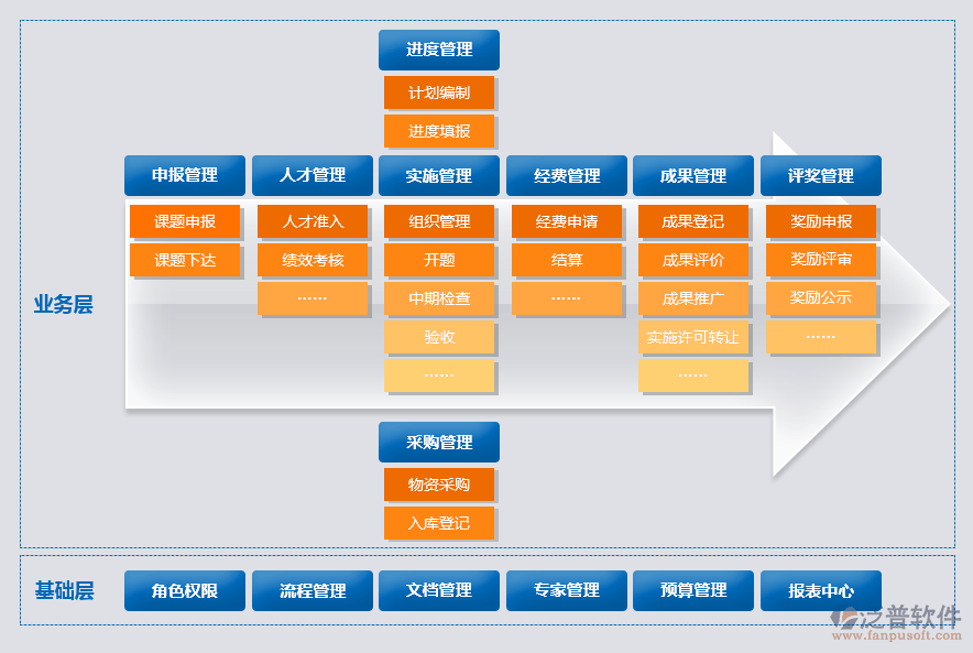 64位软件能装在32位系统上吗_系统能随便装吗_软件可以装在系统盘吗