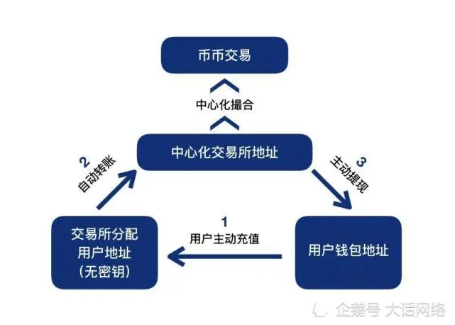 imtoken怎么用usdt_imtoken怎么用usdt_imtoken怎么用usdt