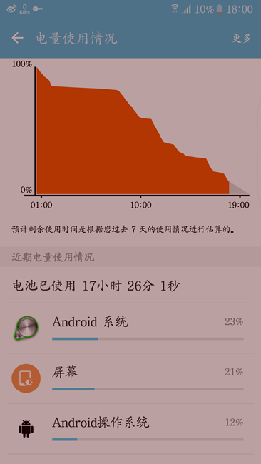 安卓系统耗电量大怎么解决小米_miui8安卓系统耗电第一_小米安卓系统耗电