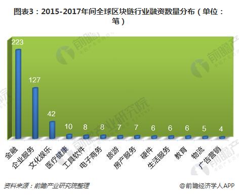 融资租赁会计账务处理_融资融券是怎么回事_imtoken融资