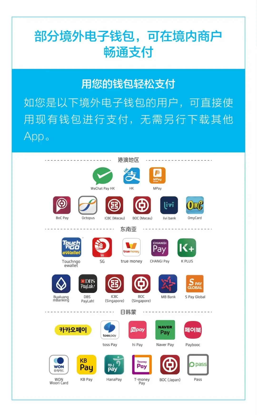 支付密码器几位数_imtoken支付密码忘了_imtoken支付密码几位数
