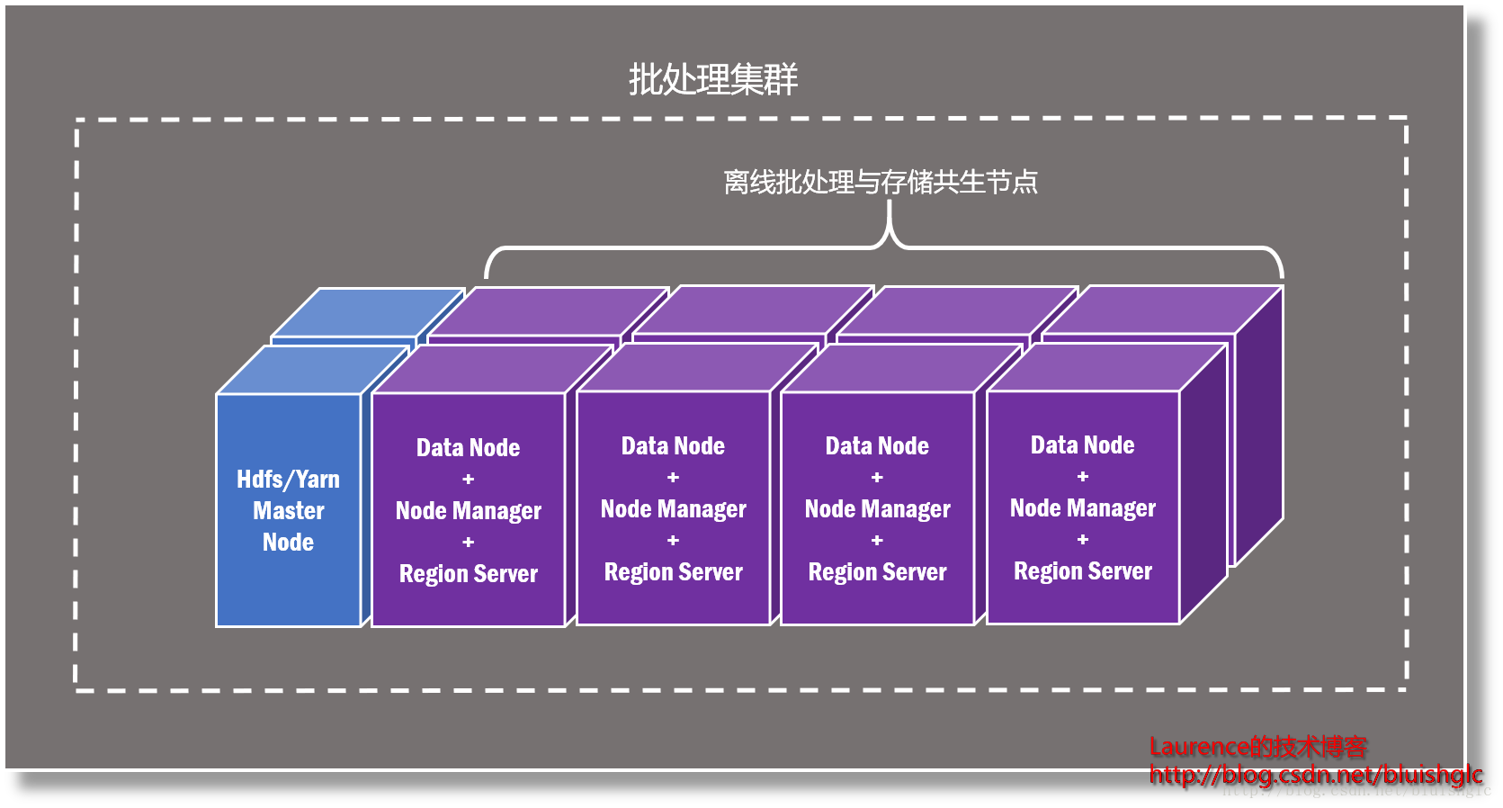 oracle rac 管理_管理oracle数据库的工具_管理系统