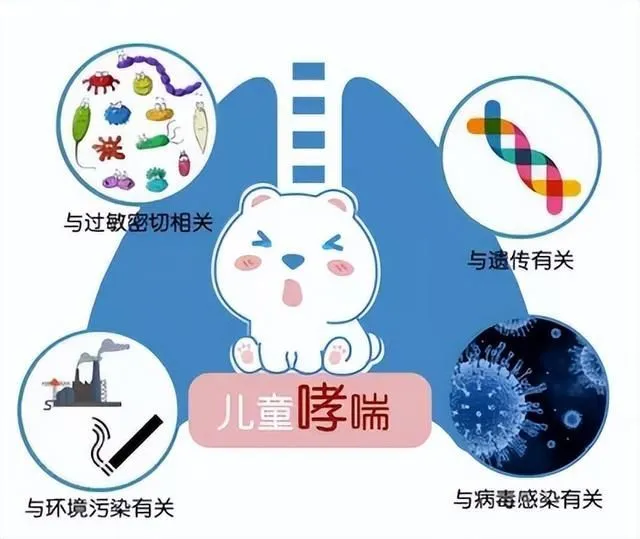 小孩咳嗽哮喘_小孩咳嗽哮喘症状_咳嗽哮喘症状小孩怎么办
