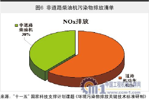 污染源监测管理办法_污染源监测管理制度_污染源监测规范