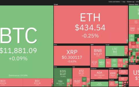 百科全书_imtoken 百科_百科知识问答