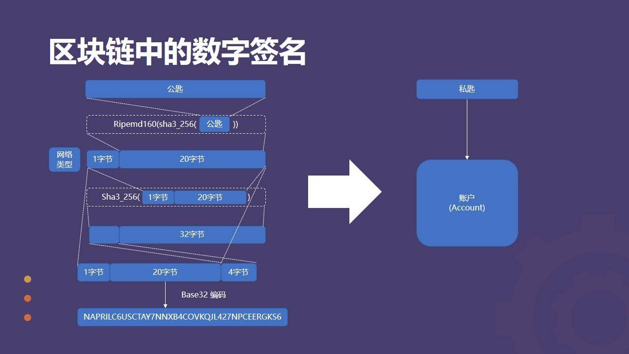 创建身份钱包_imtoken创建身份_创建身份证