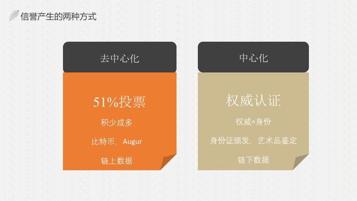 imtoken身份id是什么_叶流西的真实身份是_第五人格我在船上的身份是