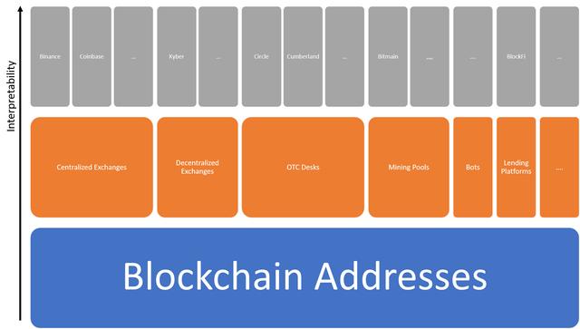imtoken身份id是什么_第五人格我在船上的身份是_叶流西的真实身份是