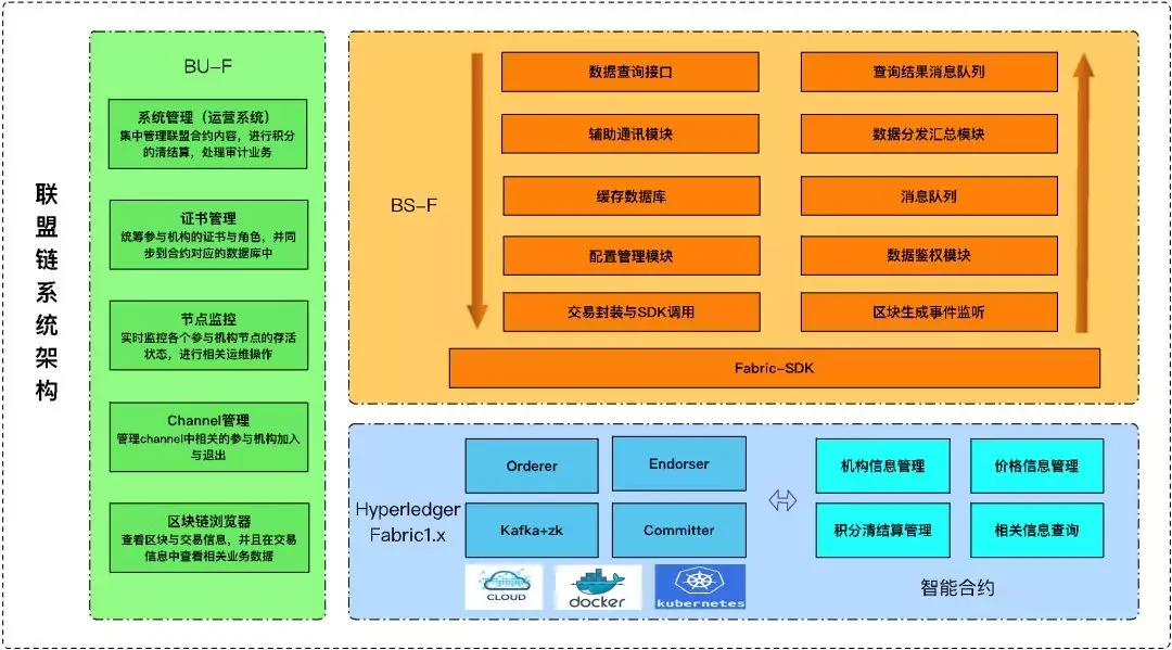 第五人格我在船上的身份是_imtoken身份id是什么_叶流西的真实身份是