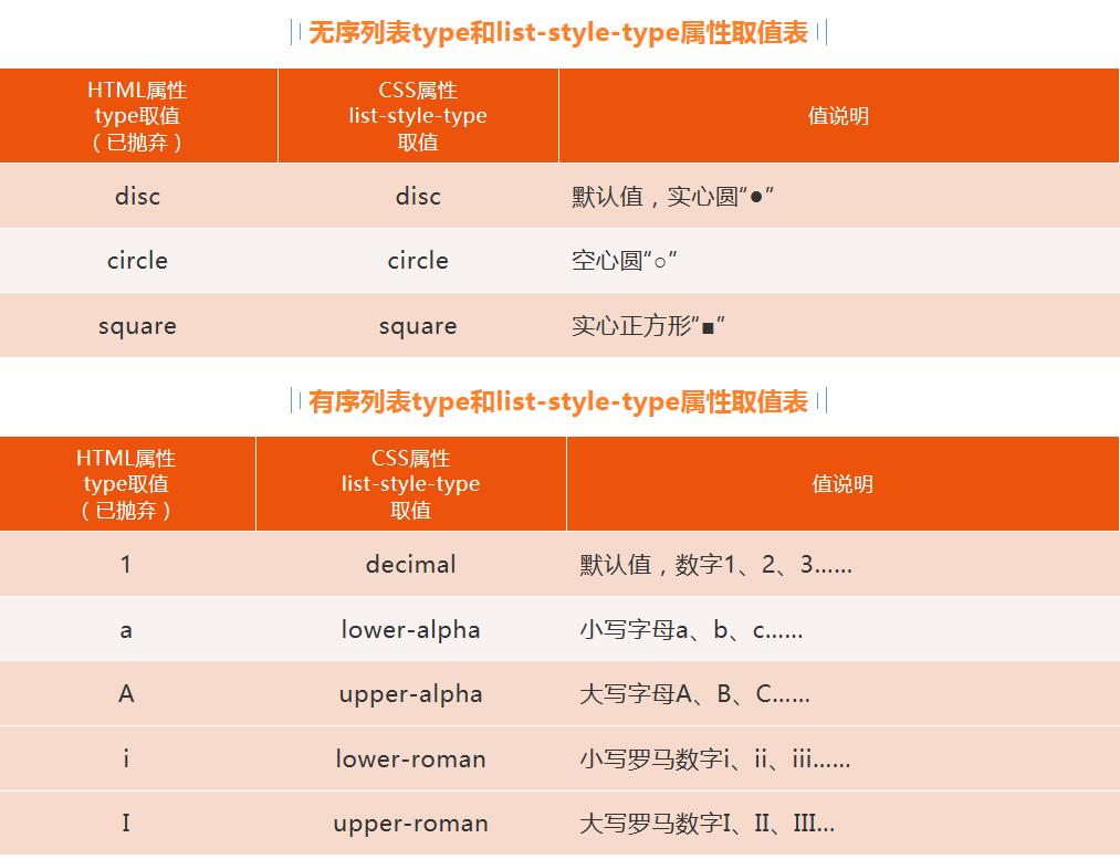 属性排列顺序_tablayout属性_属性为金的字