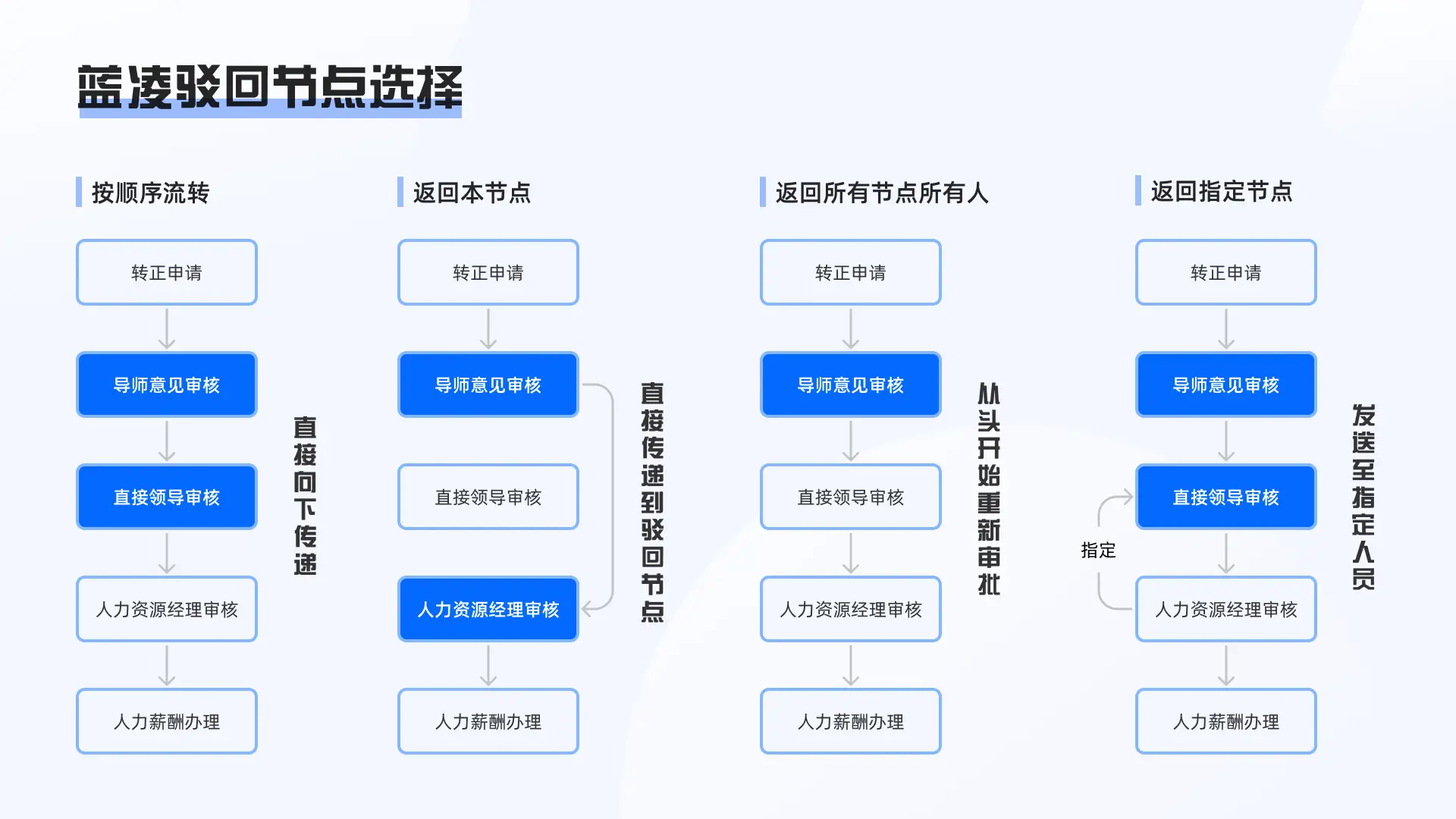 华天动力协同oa系统_综合模块化航电系统_华天动力协同oa办公系统四合一版 511