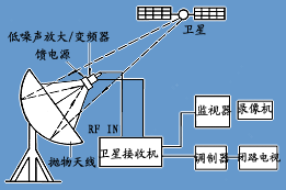 全球定位系统定位原理_定位原理全球系统分析_定位原理全球系统的特点