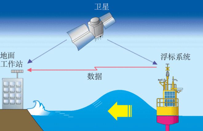 定位原理全球系统的特点_全球定位系统定位原理_定位原理全球系统分析